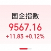 港股三大指数集体高开