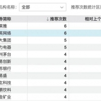 5月“金股”出炉，哪些股票最受亲睐？