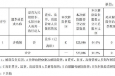 迈科期货：公司0.16%股票将解除限售
