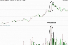 股市里有个残酷规律：10个人炒股，7个亏2个平1个赚。 为什么？