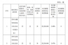 创元期货：公司4.95%股票将解除限售