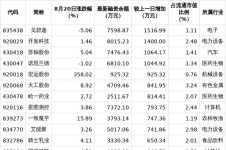 杠杆资金加仓北交所股票名单