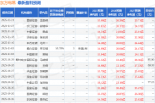东吴证券：给予东方电缆买入评级