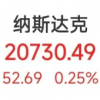 当地时间7月16日（周三），美股三大指数收高，纳指创收盘历史新高