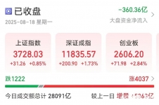 持续上涨，三大指数均创近年新高！专家：正逐步转向全面牛市