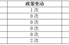 6家黄金返佣平台实测后，这2家的结算速度令人吃惊！