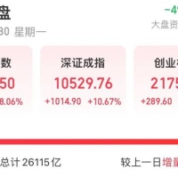 提问：2.59万亿！A股再创历史！节后还能抓紧上车吗？