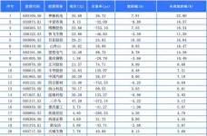 聚焦川渝板块｜神驰机电以22.80%列渝股周涨幅第一