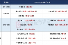 三大指数收盘涨跌互现，大金融、有色板块双双退潮