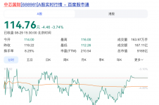 芯片巨头，大消息！股票停牌！