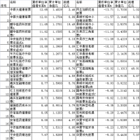 4月份171只股基上涨 中银大健康股票涨12.6% 