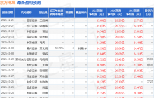 东吴证券：给予东方电缆买入评级