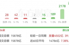 收盘丨沪指失守3100点，超2900股跌停，中央汇金公司再次增持ETF