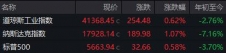 特朗普再喊“去买股票”！美股三大指数集体收涨，大型科技股与中概股普涨