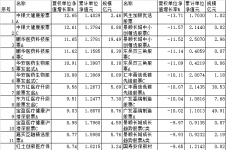 4月份171只股基上涨 中银大健康股票涨12.6%