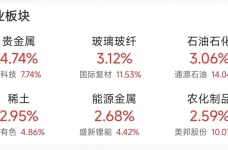 马年首个交易日，A股三大指数集体高开，全市超4900只个股上涨；港股今日低开