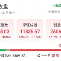 持续上涨，三大指数均创近年新高！专家：正逐步转向全面牛市