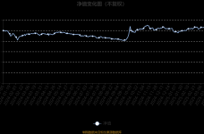 富国致航量化选股股票A：2025年第一季度利润61.85万元 净值增长率1.24%