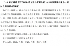 歌尔股份：拟推6806万份股票期权激励计划