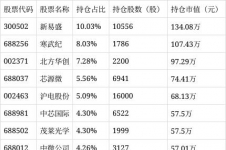长信创新驱动股票净值上涨3.54%