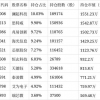 嘉实绿色主题股票发起式A净值上涨3.25%