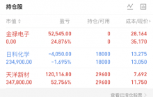 会买的是徒弟，会卖的才是师傅。