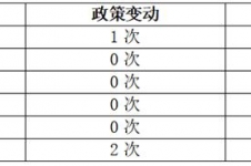 6家黄金返佣平台实测后，这2家的结算速度令人吃惊！