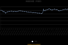 富国致航量化选股股票A：2025年第一季度利润61.85万元 净值增长率1.24%