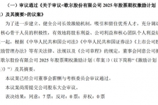歌尔股份：拟推6806万份股票期权激励计划