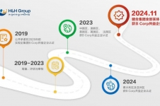 健合集团2024可持续发展报告出炉，中国区域ESG实践再上新台阶