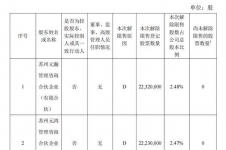 创元期货：公司4.95%股票将解除限售