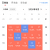 短线五大选股技巧