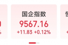 港股三大指数集体高开