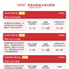 “A系列”指数早盘震荡，A500ETF易方达(159361)半日成交额超55亿元 