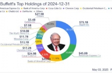 巴菲特坐拥3480亿美元释放的信号：为何他继续减持股票却仍紧握苹果股票