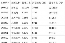 长信创新驱动股票净值上涨3.54%
