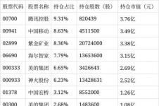 景顺长城沪港深精选股票A净值上涨3.10%