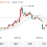 A股又曝天价离婚！女方分得近4亿市值股票
