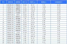 聚焦川渝板块｜神驰机电以22.80%列渝股周涨幅第一