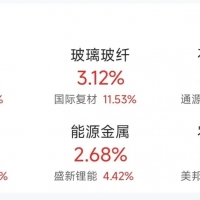 马年首个交易日，A股三大指数集体高开，全市超4900只个股上涨；港股今日低开