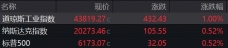 A股主板ST股票涨跌幅拟调整为10%；央行这场例会释放新信号