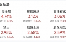 马年首个交易日，A股三大指数集体高开，全市超4900只个股上涨；港股今日低开