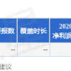 复旦微电：平安资管、中泰证券等多家机构于12月30日调研我司