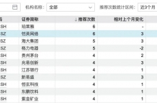 5月“金股”出炉，哪些股票最受亲睐？
