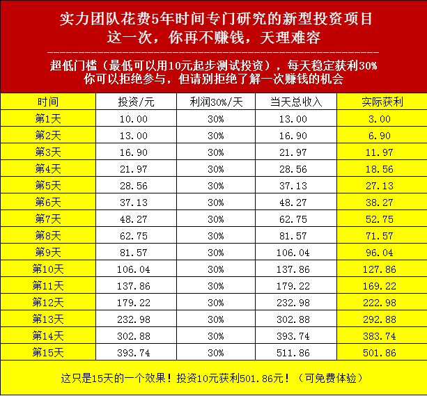 股票工具论坛-你再不赚钱，天理难容！投资10元，半个月变501.86元(1)