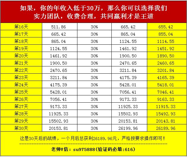 股票工具论坛-你再不赚钱，天理难容！投资10元，半个月变501.86元(2)