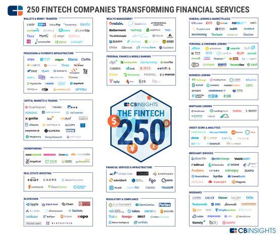 纳斯达克论坛-与国际金融科技齐驱富途证券荣登世界Fintech250强(1)