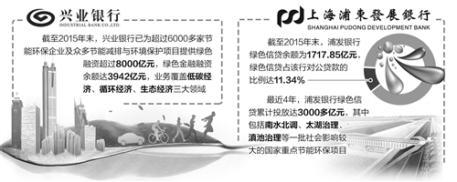 纳斯达克论坛-绿色金融迎风生长(1)
