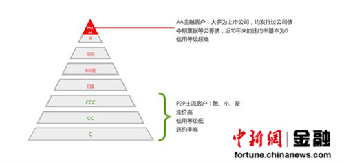 纳斯达克论坛-AA金融:以安全为起点的金融创新模式(组图)(2)