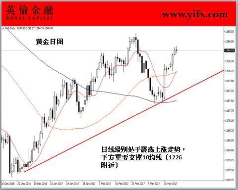 纳斯达克论坛-英伦金融:金市今晚迎战耶伦讲话,今日专家指导入市(1)